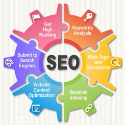 SEO ponto 3 - A estrutura de um site